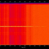 spectrogram