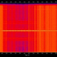 spectrogram