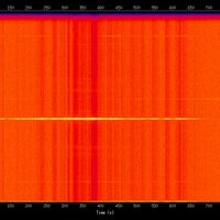 spectrogram