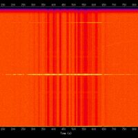 spectrogram