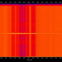 spectrogram