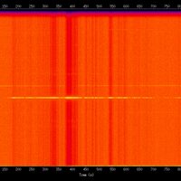 spectrogram